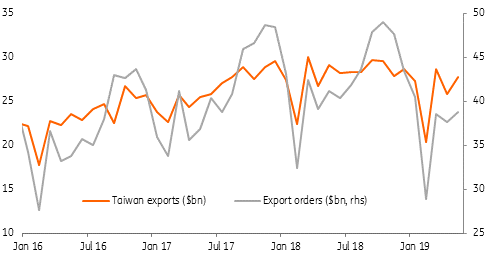 Taiwan's Export Orders