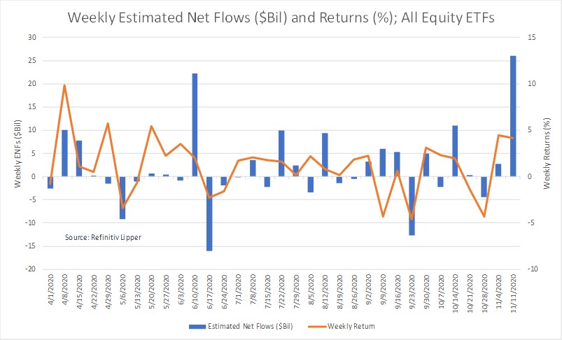 Rolling ENFs And Returns EQ ETFs