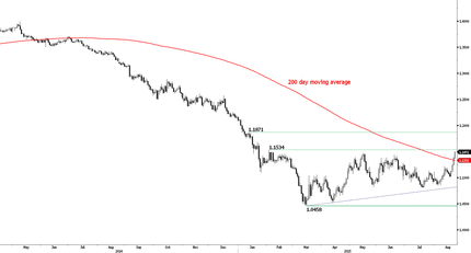 EUR/USD