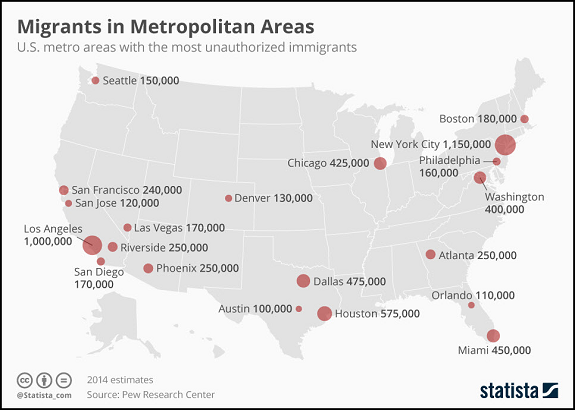 Migrants in Metropolitan Areas