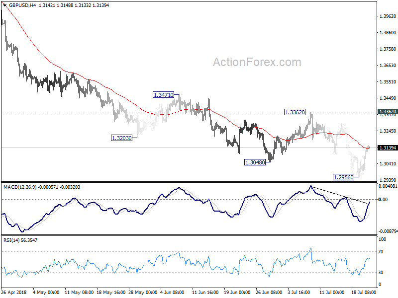 GBP/USD 4 Hour Chart