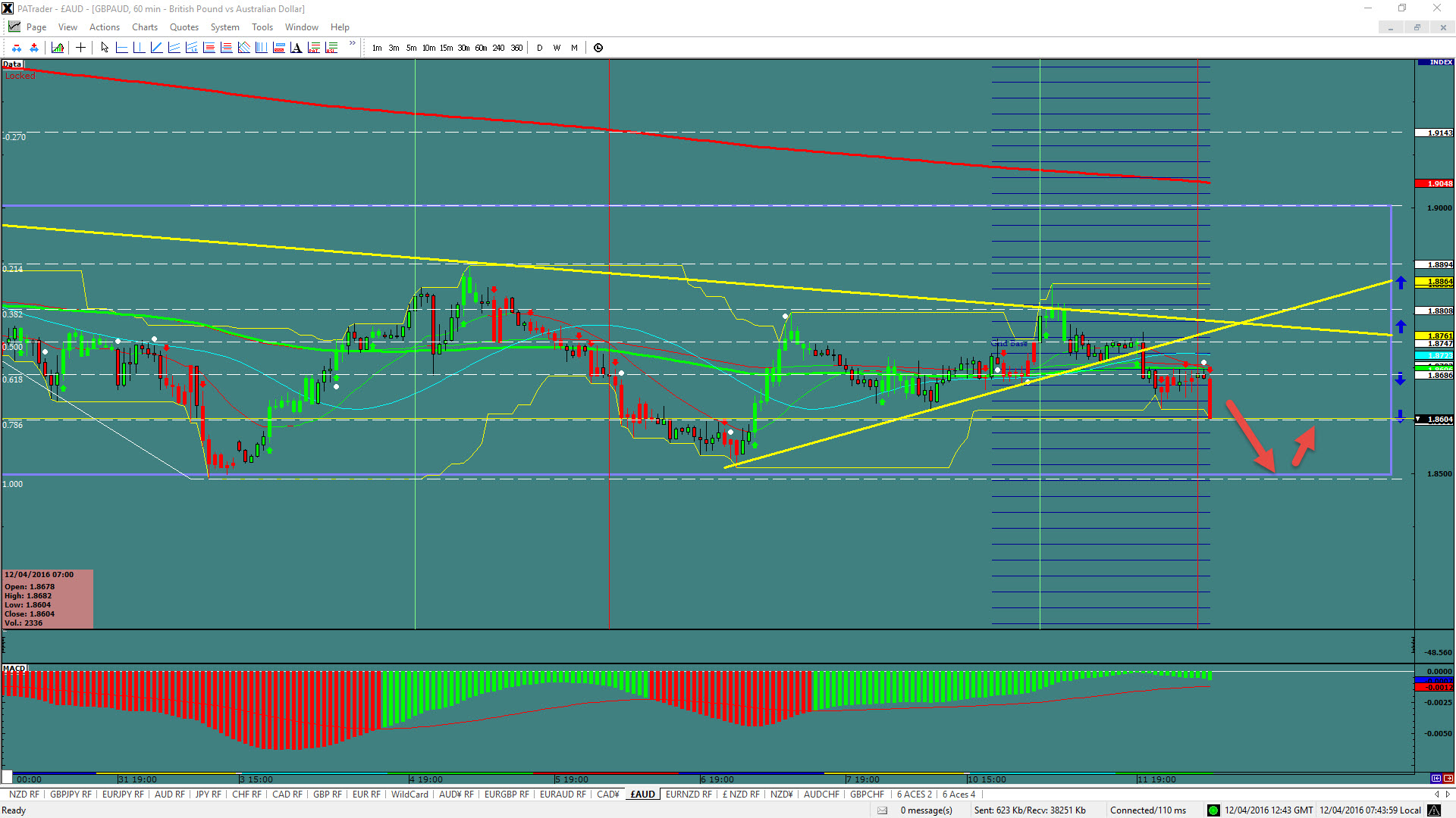 GBP/AUD Chart