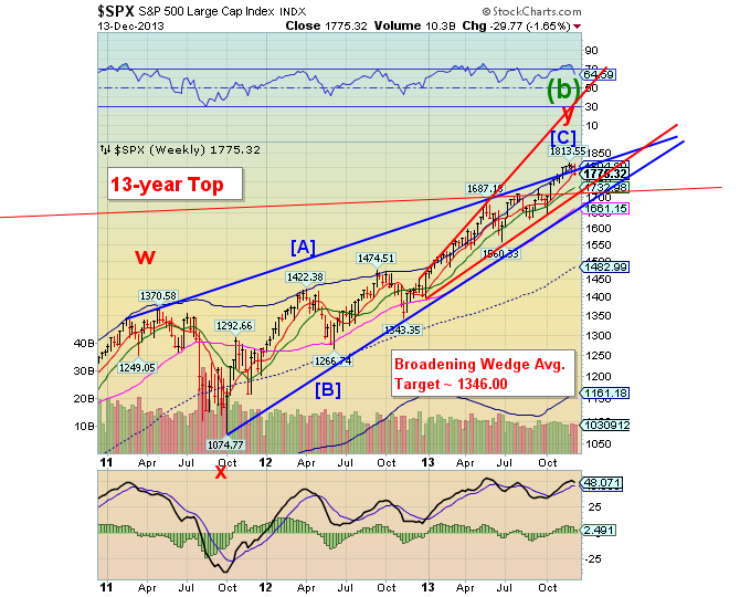 SPX