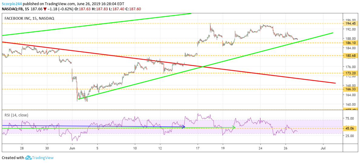 Facebook Chart