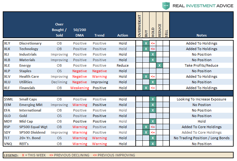 Thoughts on specific actions related to current market environment