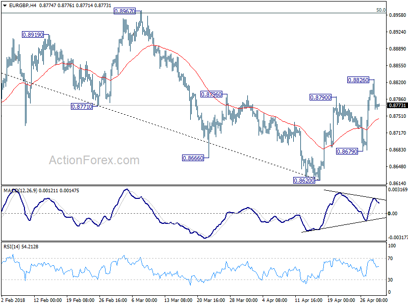 EUR/GBP 4 Hour Chart