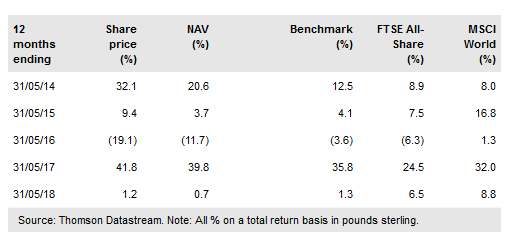 The European Investment Trust