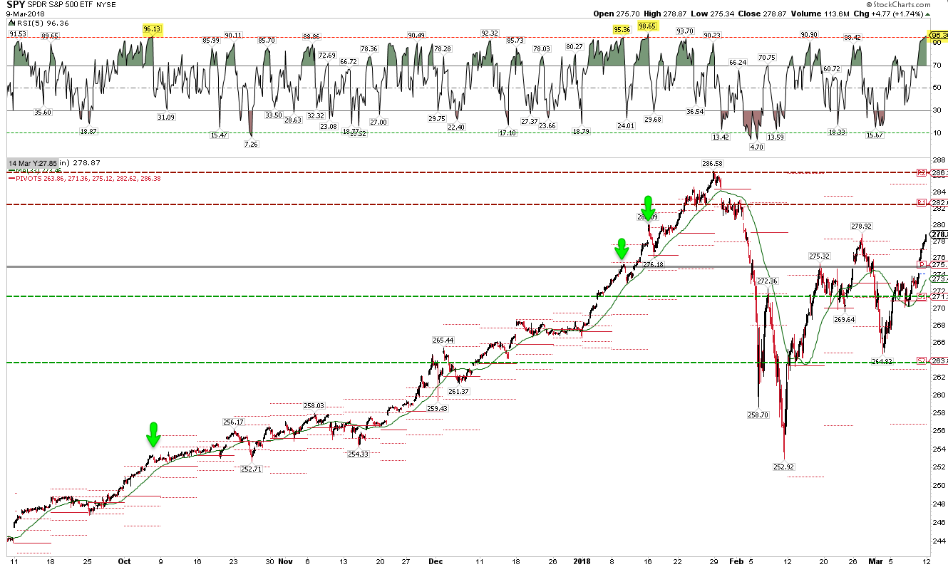 SPY Chart