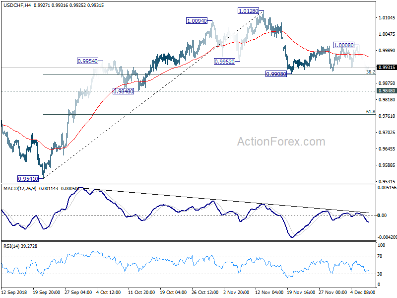 USD/CHF