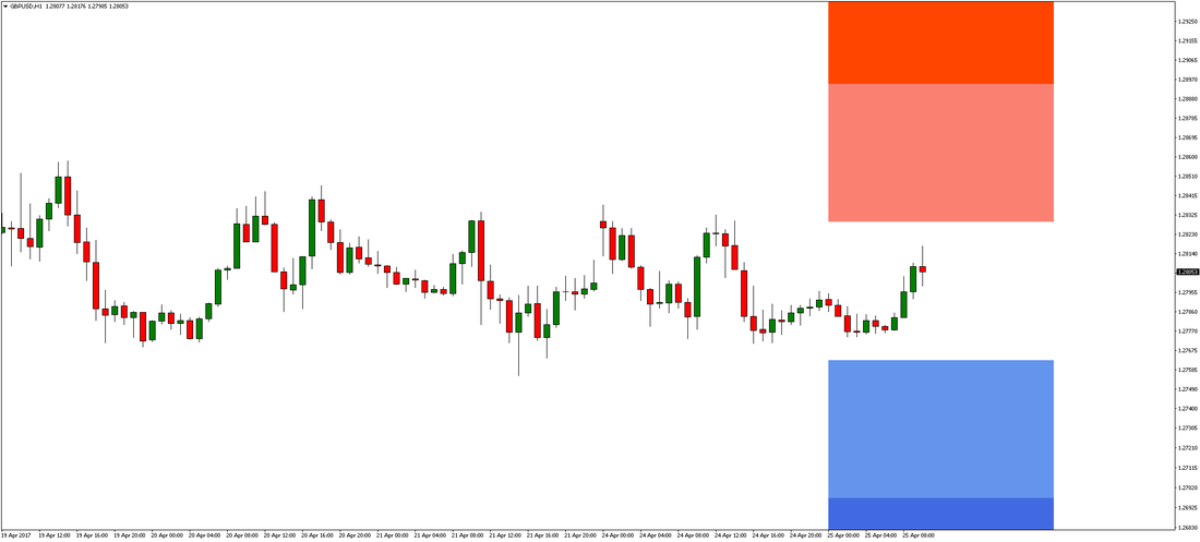 GBP/USD Chart 2