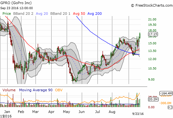 GPRO Chart