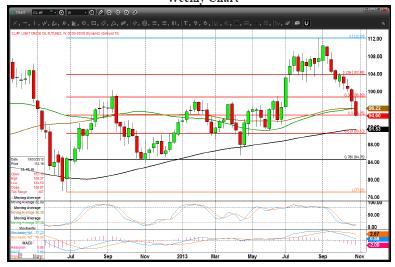 WTI Crude Oil 