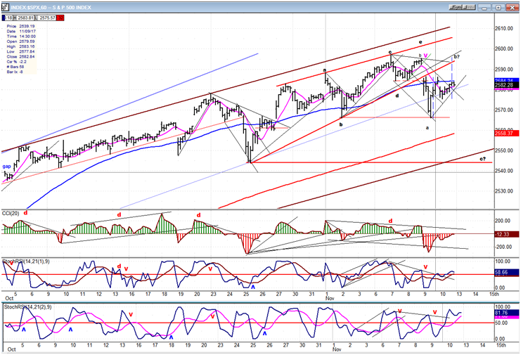 SPX Hourly Chart