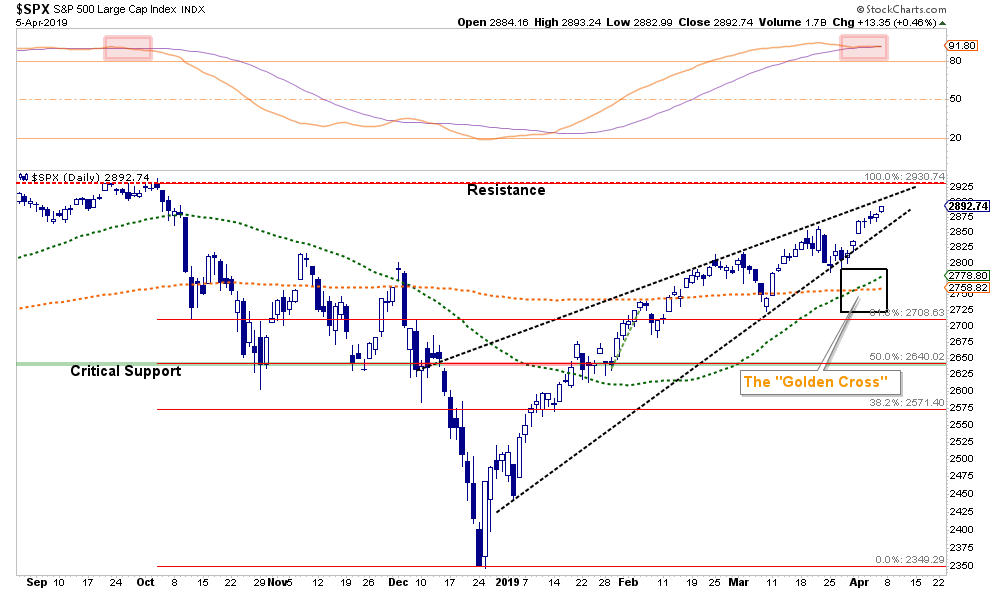 SPX Daily