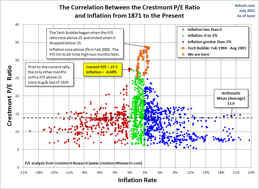 Crestmont Correlations