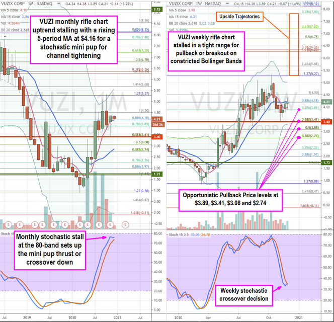 VUZIX Corp Stock Chart