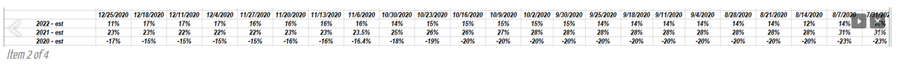 S&P 500 Estimated Y/Y Growth