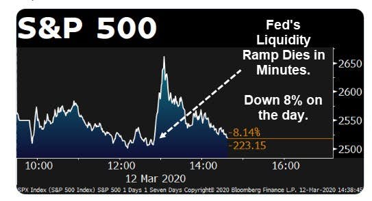 S&P 500 Chart