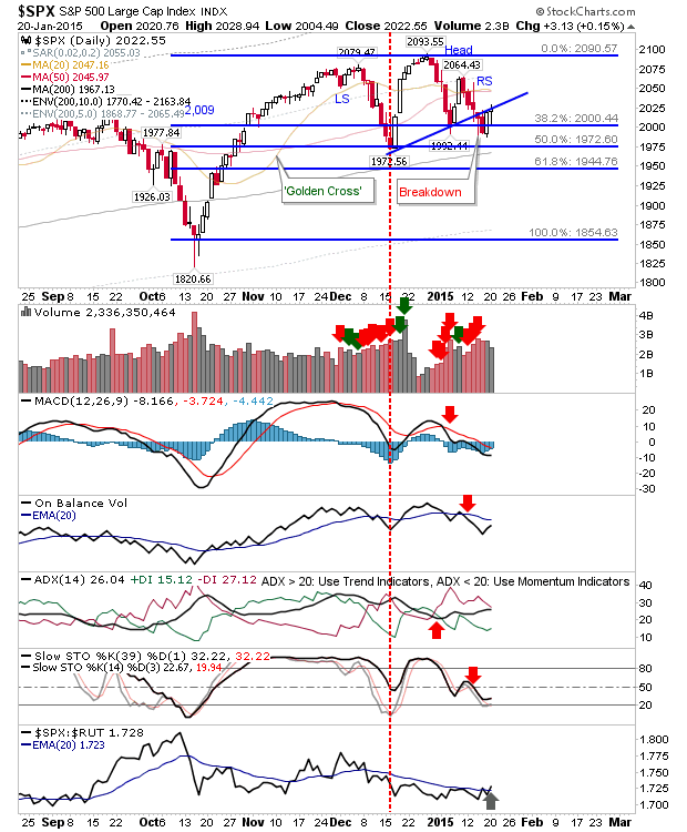 SPX Daily