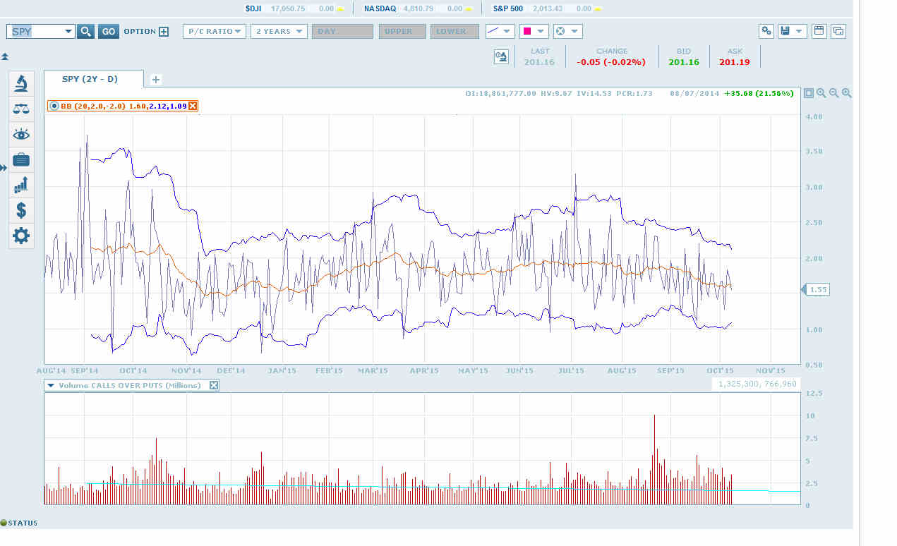 SPDR S&P 500