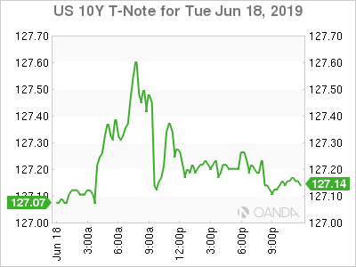 US 10Y T-Note For Jun 18, 2019