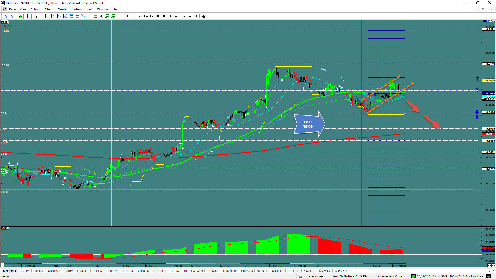 NZD/USD Hour Chart