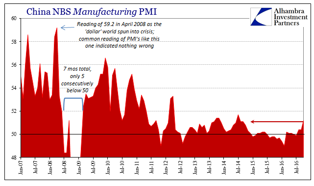 China NBS Manufacturing PMI