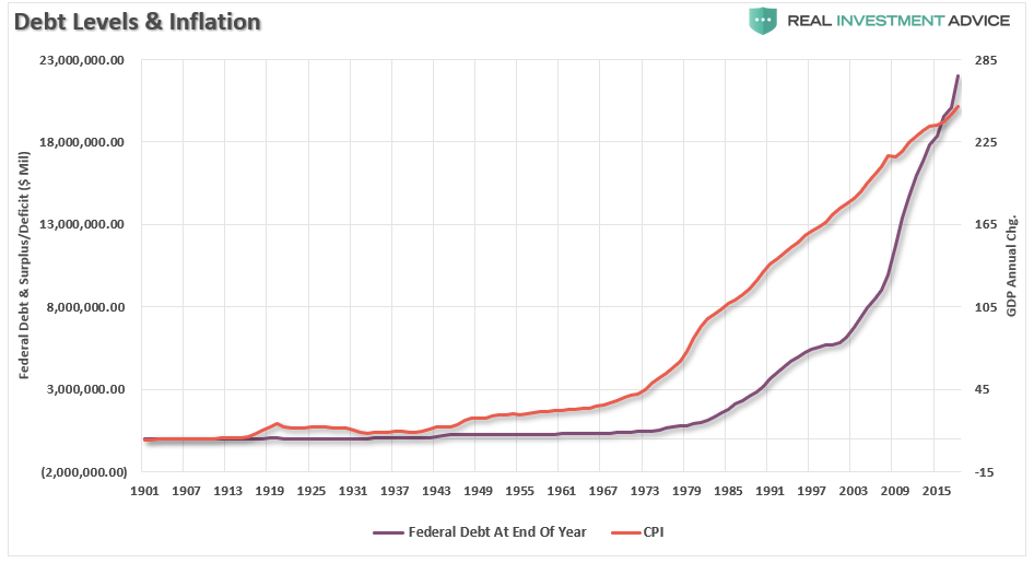 Debt And Inflation