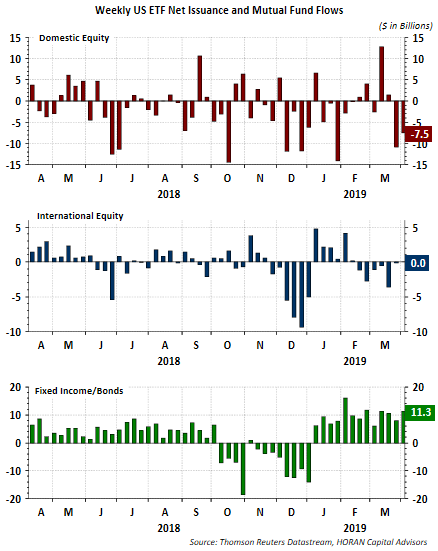 Weekly Flows