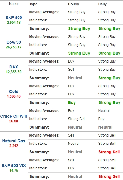 Technical Indicators Summary