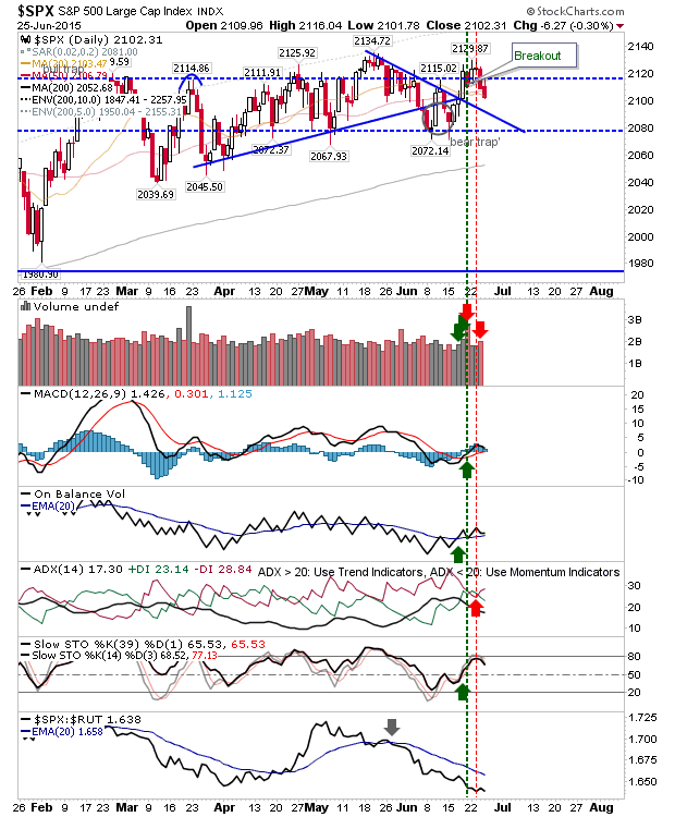 SPX Daily