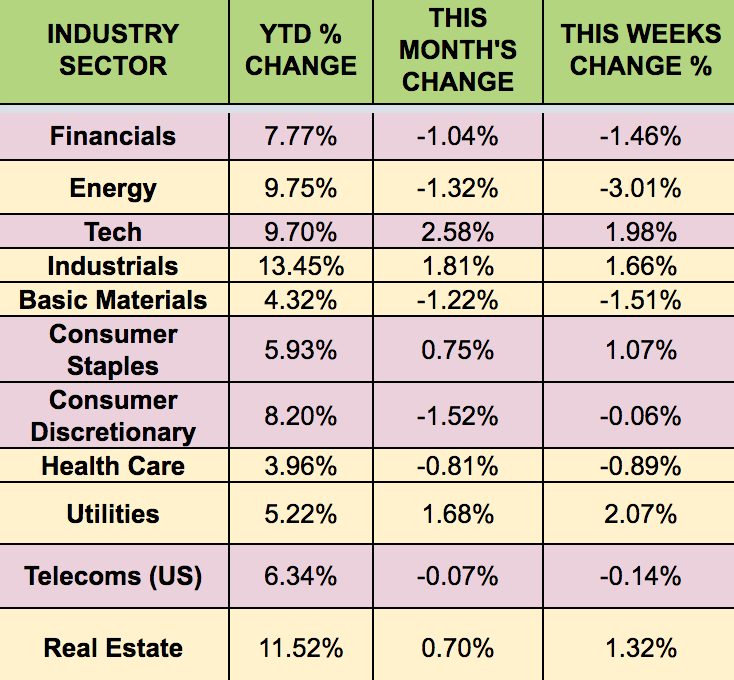 Industry Sector