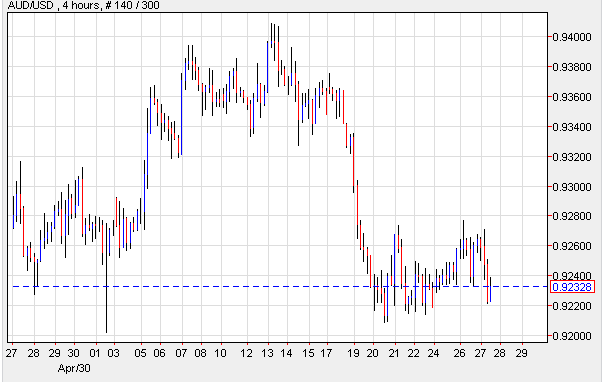 AUD/USD 4-Hour Chart