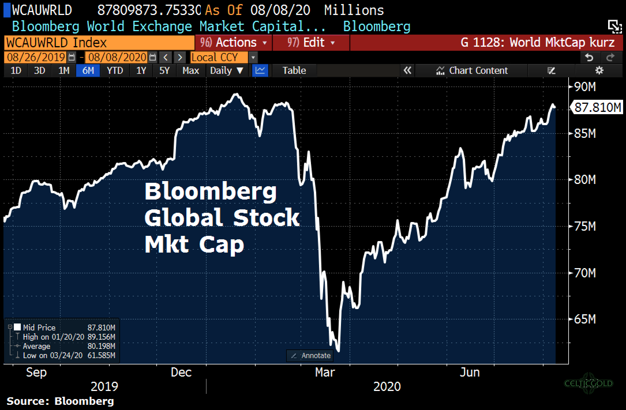 gold-the-2020-gold-rush-is-temporarily-over-investing