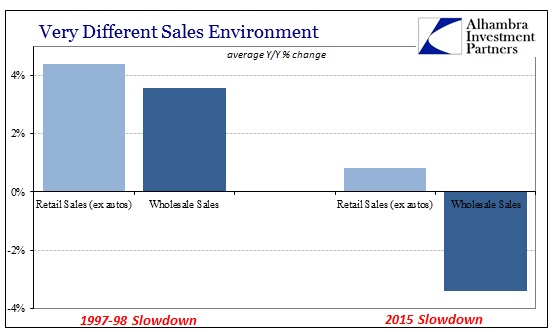 Very Different Sales Enviornment