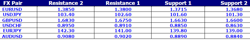 FX Pair