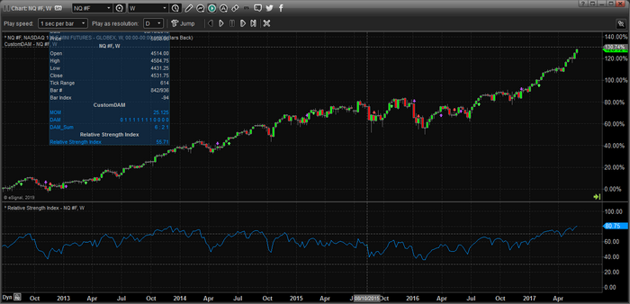 NQ Weekly Chart