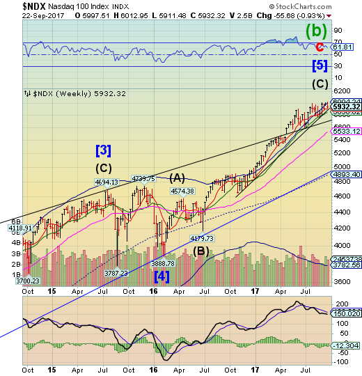 NDX Weekly Chart