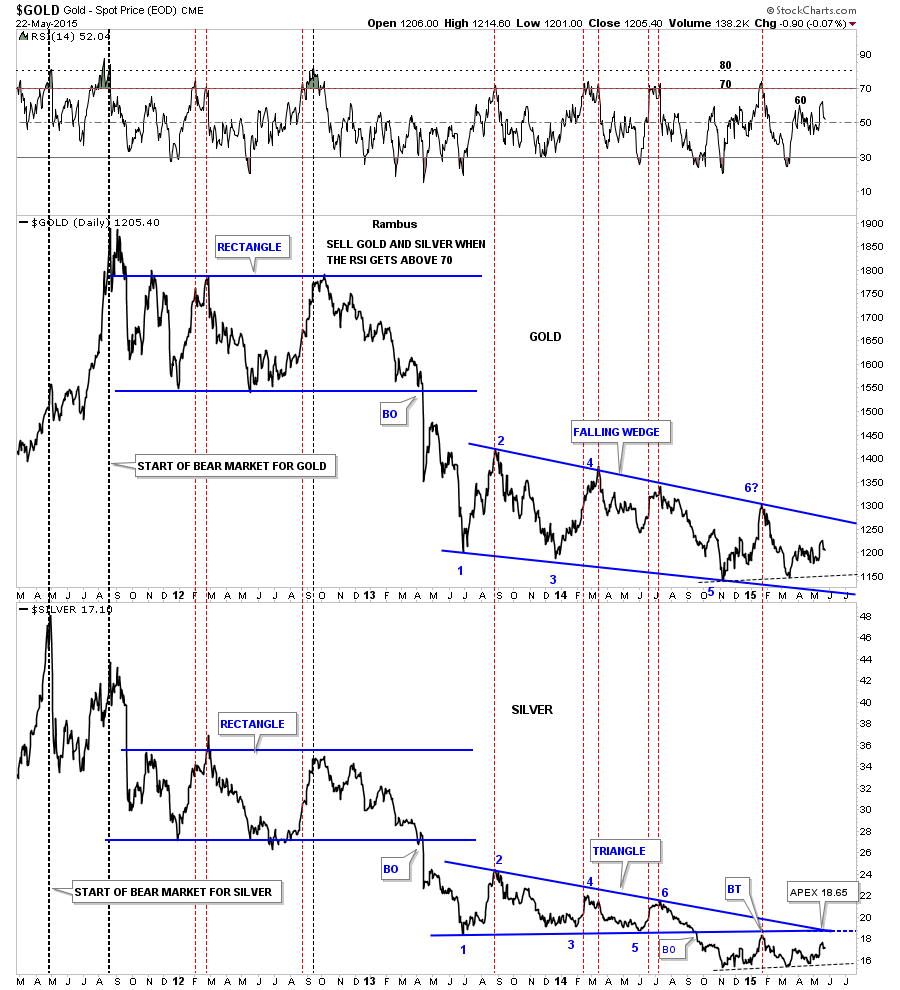 Gold/ Silver Daily 2011-2015