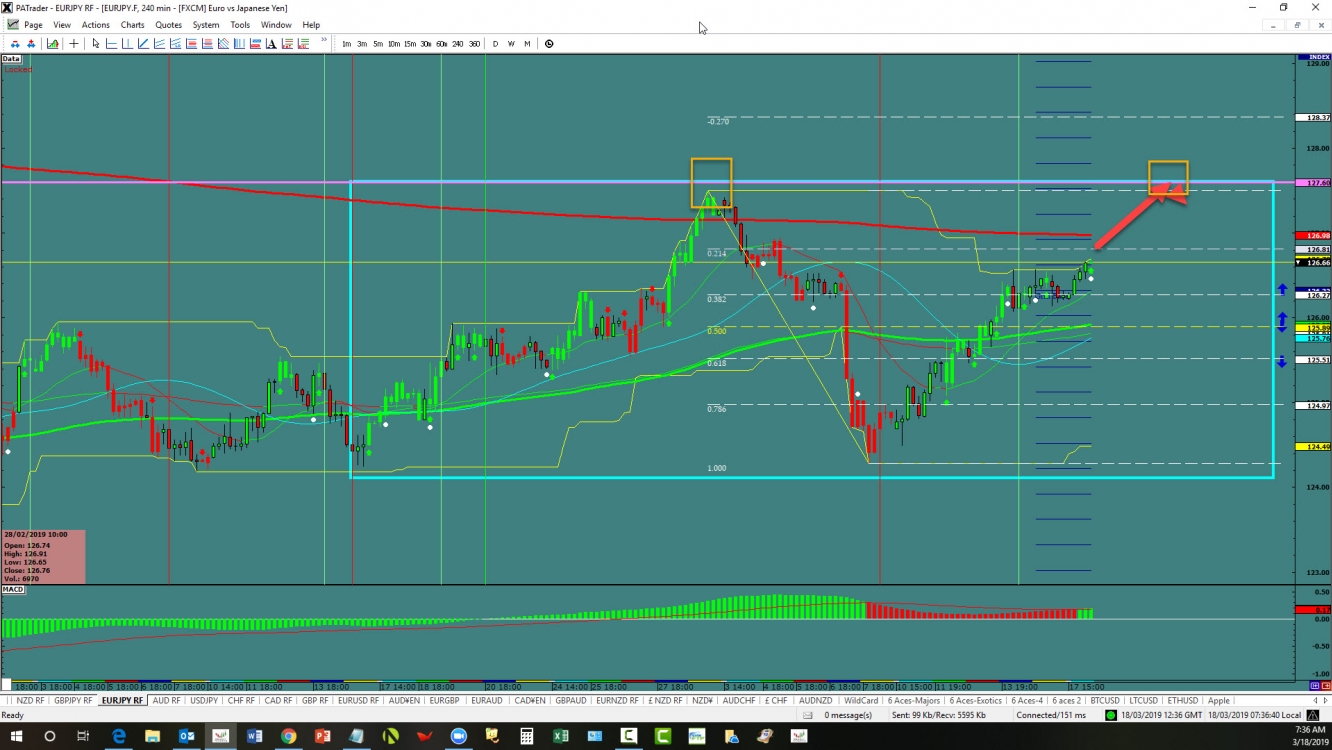 eurjpy