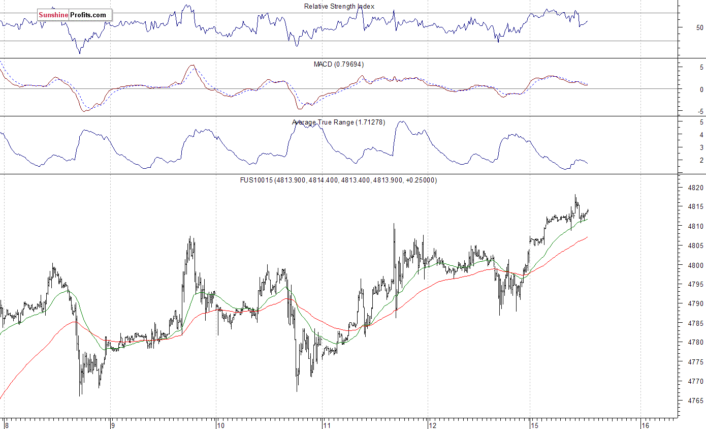 Nasdaq