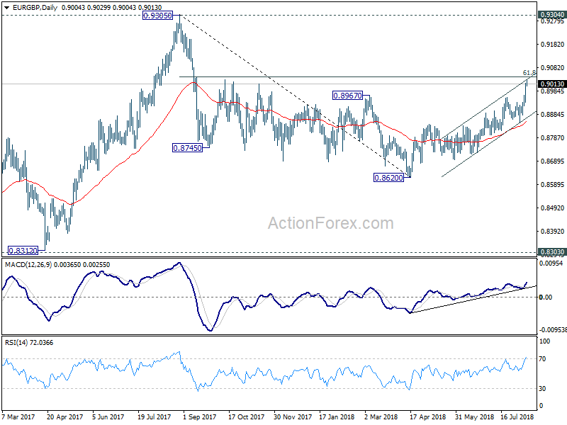 EUR/GBP Daily Chart