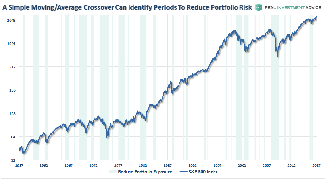 A Simple Moving/Average