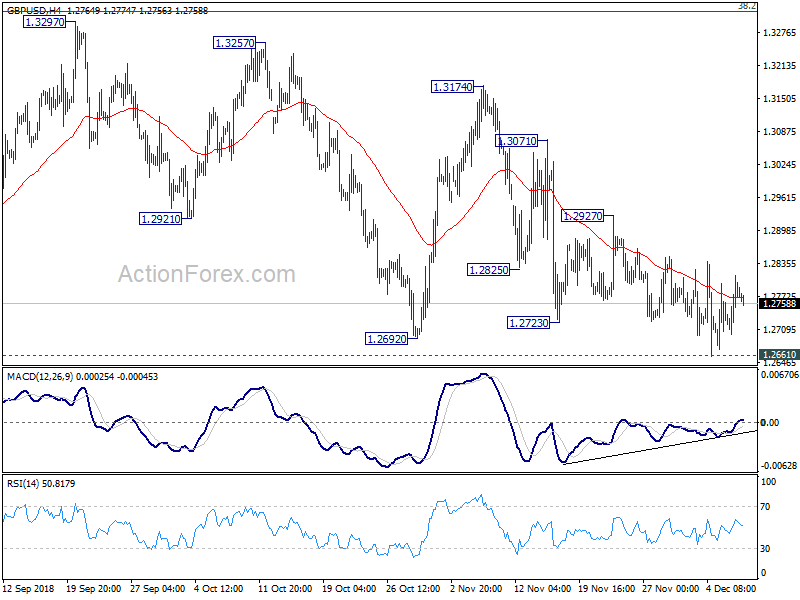 GBP/USD