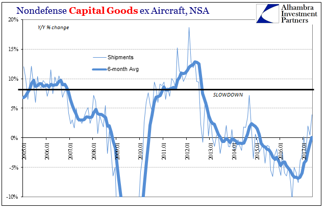 Non-Defense Capital Goods 