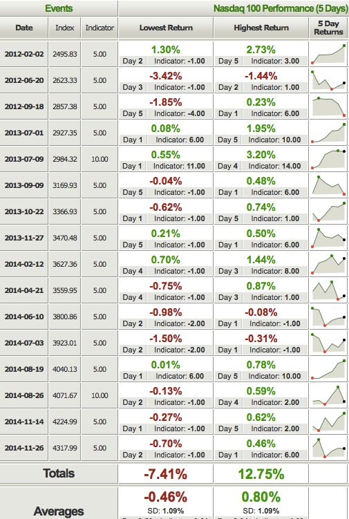 NDX Momentum Patterns