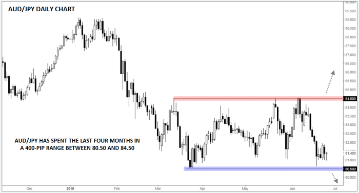 AUD/JPY