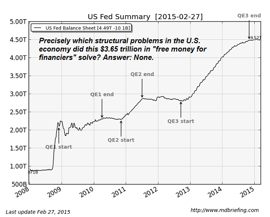 US Fed Summary