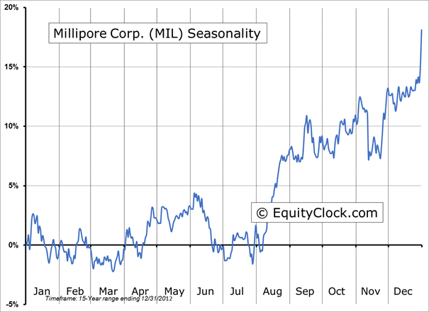 Millipore Corp.