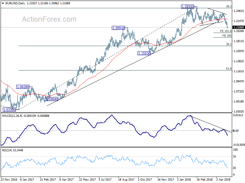 EUR/USD Daily Chart